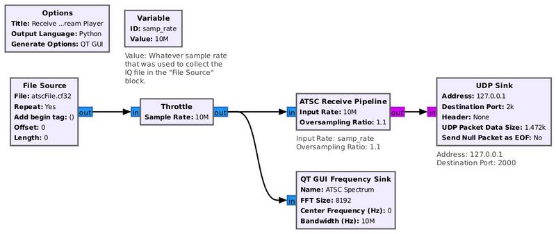 File:AtscRxWithFile.jpg