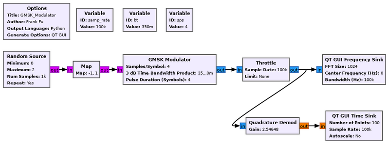 File:GMSK Modulator fg.png