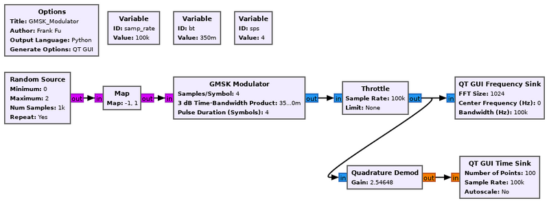 GMSK Modulator fg.png
