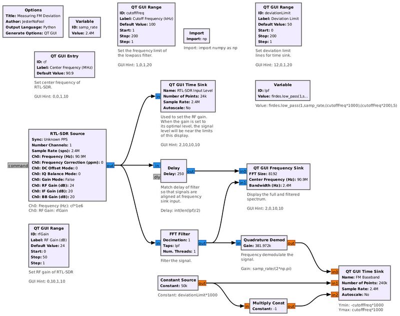 Measuring-FM-deviation-flowgraph.jpg