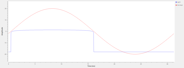 Log10-sine-ex-output.png