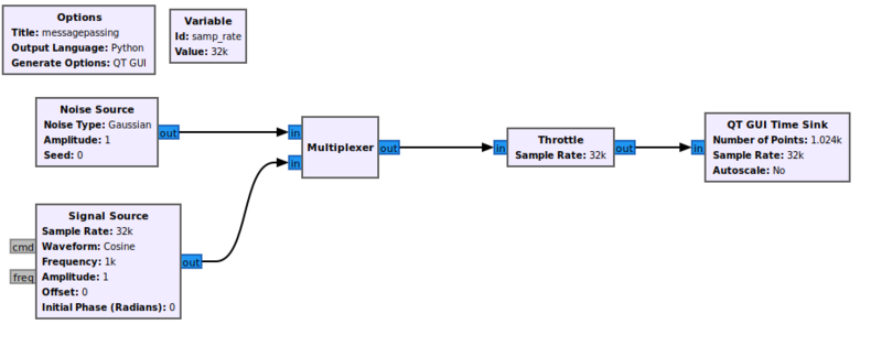 File:MultiplexerWithTwoInputs.png