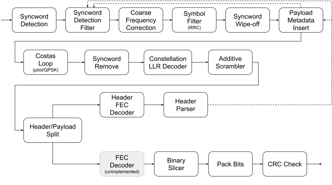 Gr4 packet modem receiver.png