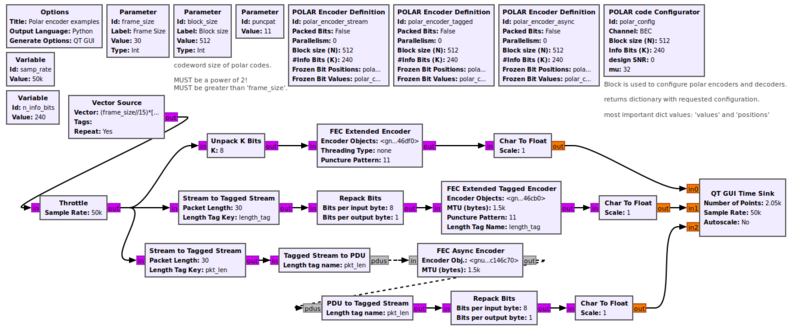 Fecapi polar encoders fg.png