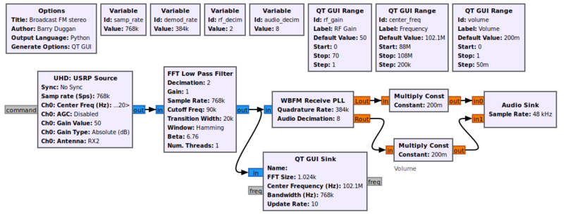 USRP FM stereo pll.png