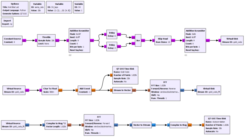 File:Additive Scrambler Gold Code fg.png