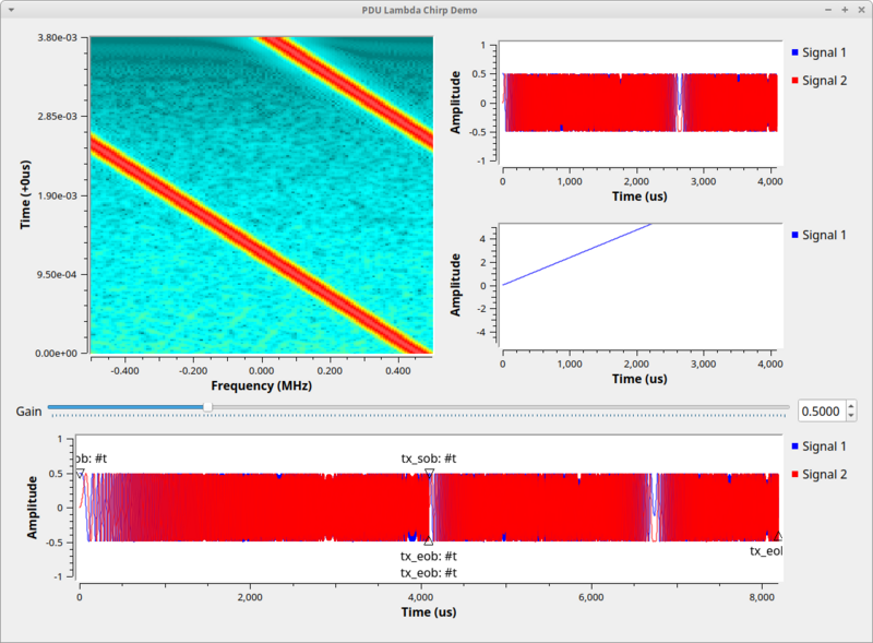 Pdu lambda chirp out.png