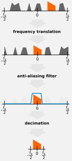 Freq-xlating-filter.png