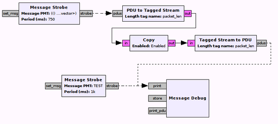 Message Passing - GNU Radio