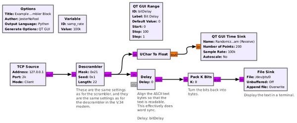 DescramblerExampleFlowgraph.jpg