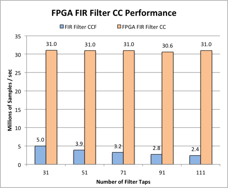 File:Fpga arm performance.png