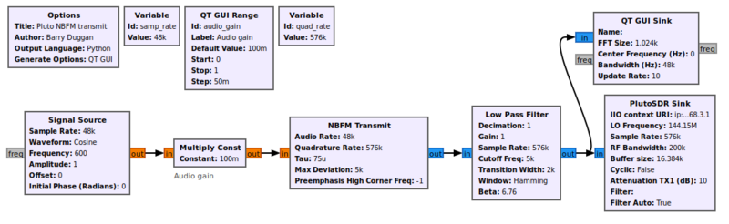 Transmit перевод. GNU Radio. Gnuradio уроки. NFM модуляция. Gnuradio + RTL-SDR: приём нескольких каналов.