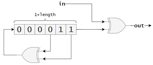 Additive Scrambler State Diagram.png