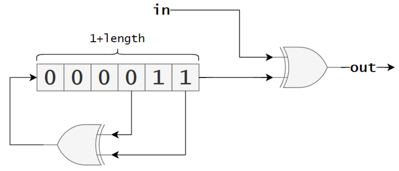 File:Additive Scrambler State Diagram.png