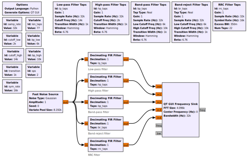 High-pass Filter Taps - GNU Radio