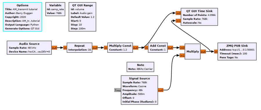 Simulation example: AM transmitter and receiver - GNU Radio