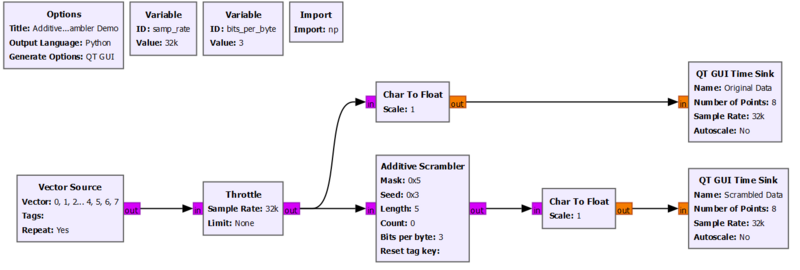 File:Additive Scrambler fg.png