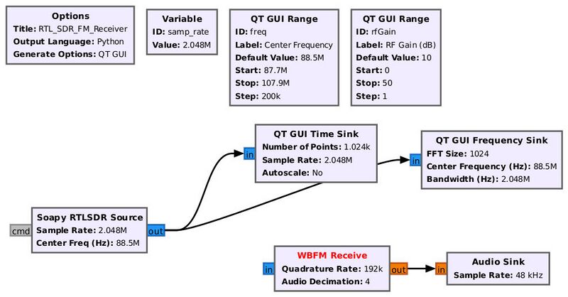 File:RTL-SDR-FM-receiver-no-rational-resampler.jpg