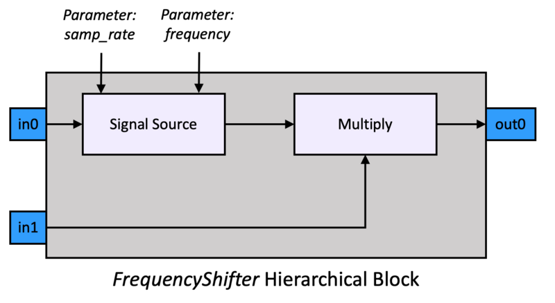 File:FrequencyShifterBlock.png