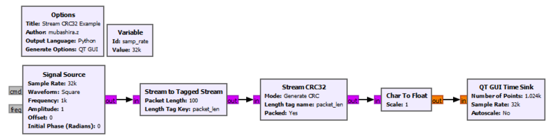 File:Stream crc32 flowgraph.PNG