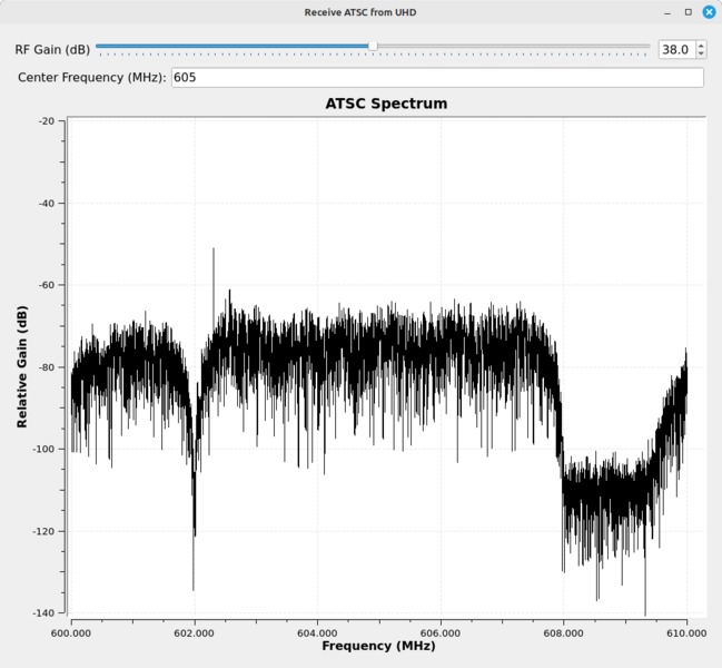 File:ATSC-signal-good-reception.png