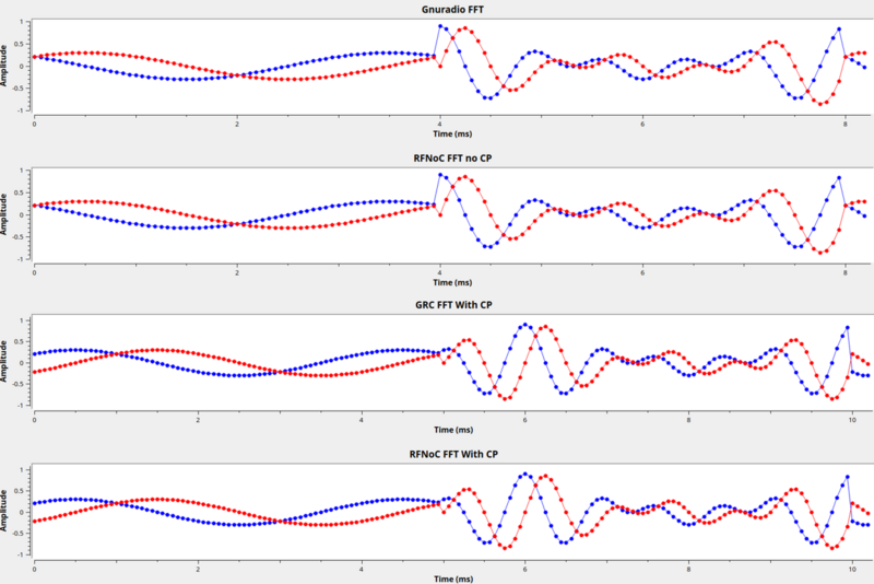 File:Rfnoc ifft output.png