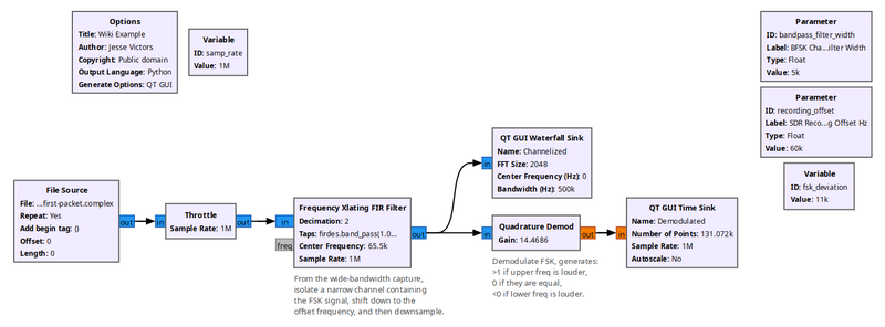 Quadrature Demod flowgraph.png