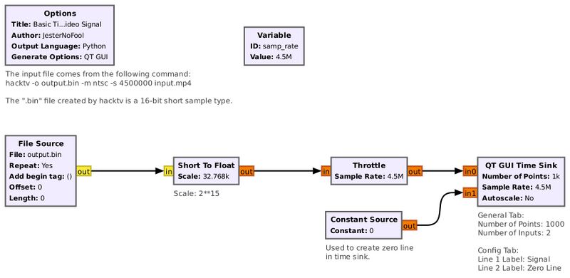File:Time-domain-display-flowgraph-video-signal.jpg