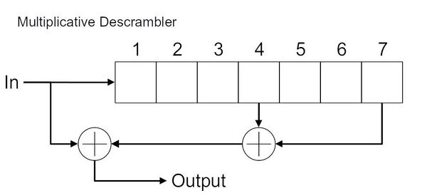 Multiplicative-descrambler-7-stage-diagram.jpg