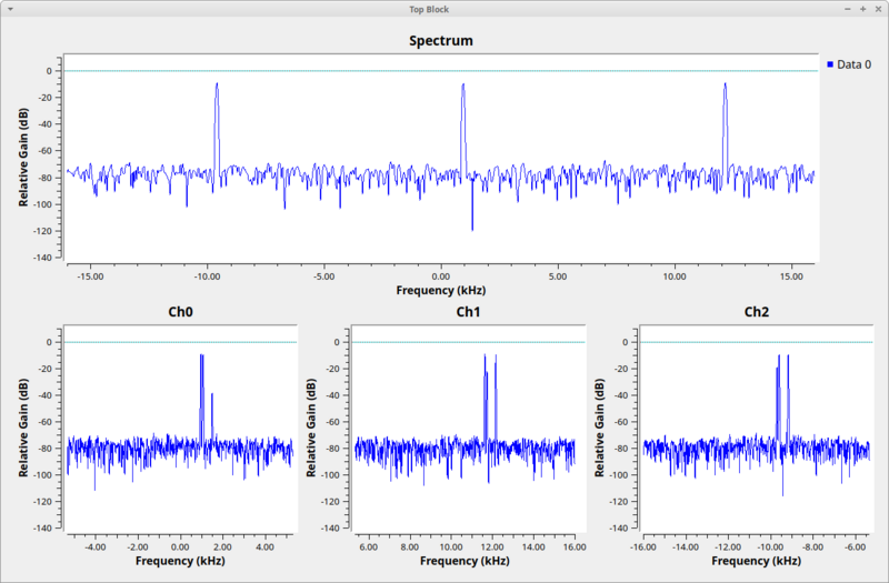 Polyphase channelizer demo out.png