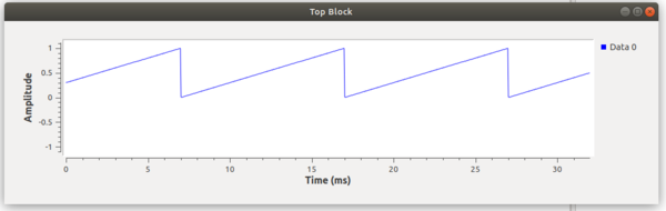 Signal-source-sawtooth.png