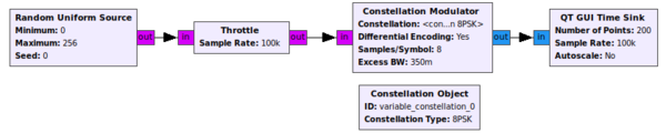 Constellation modulator ex.png