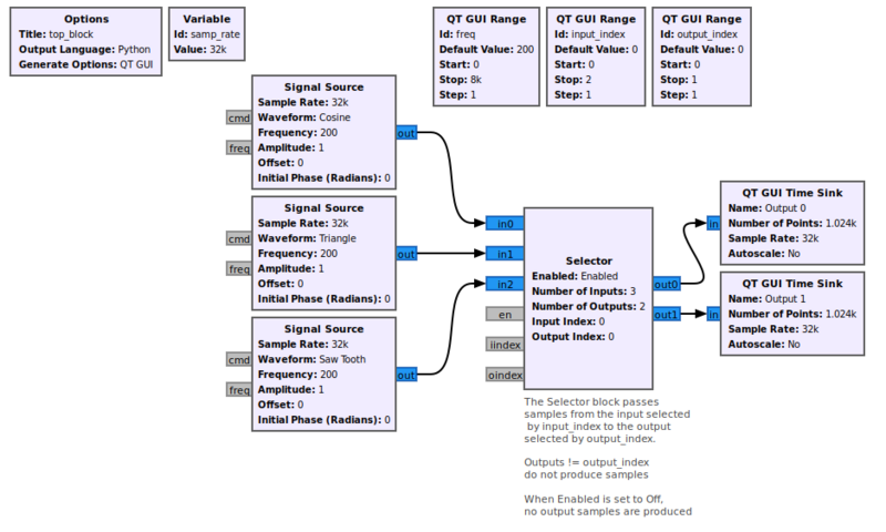Selector example flowgraph.png