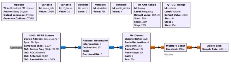 USRP FM fg.png