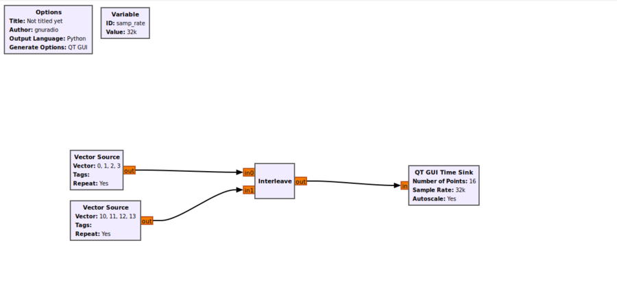 Interleave example flowgraph.png