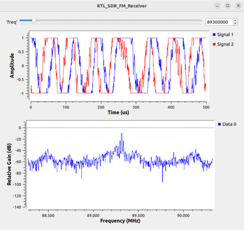 RTL SDR FM basic scanner plots.png