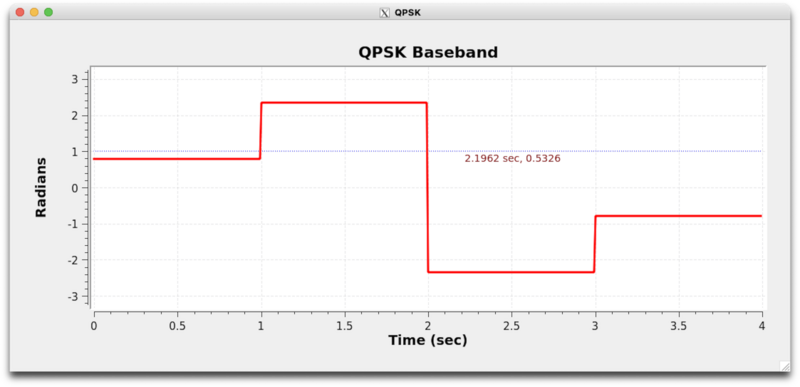 File:Qpsk-baseband.png
