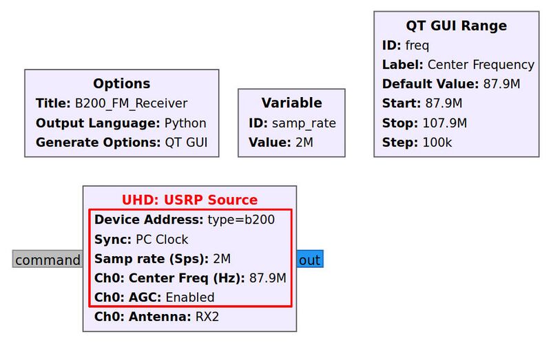File:UHD-USRP-Source-flowgraph-block-annotated.jpg