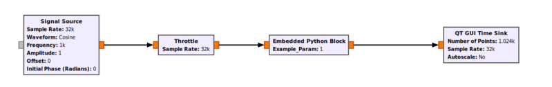 File:Epy stream tags example flowchart.png