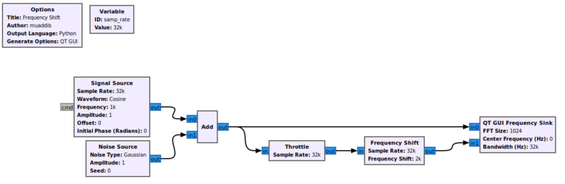 Freq shift block doc fg.png