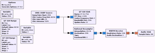 Broadcast fm rx flowgraph.png