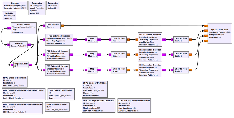 Fecapi ldpc decoders fg.png