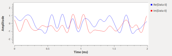 Constellation modulator ex2.png