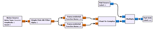 Phase-noise-generator-hier-block.png