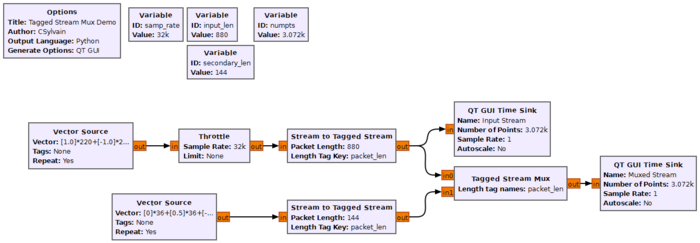 Tagged stream mux flowgraph.png