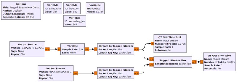 File:Tagged stream mux flowgraph.png