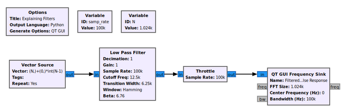 LPF-filter-with-vector-source-flowgraph.png