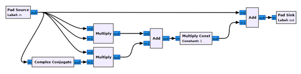 Second-order-distortion-hier-block.png