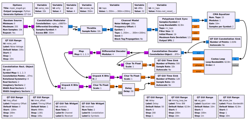 Stage6 grc.png