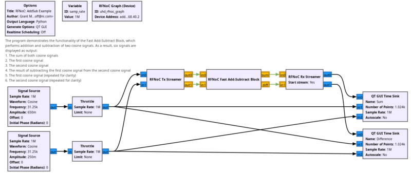 File:RFNoC addsub.png